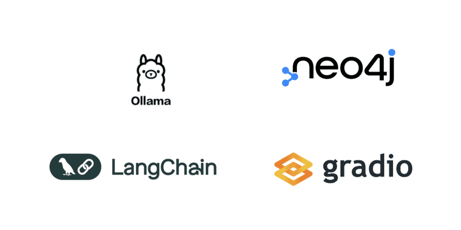 RAG Using Knowledge Graph: Mastering Advanced Techniques - Part 2 ...