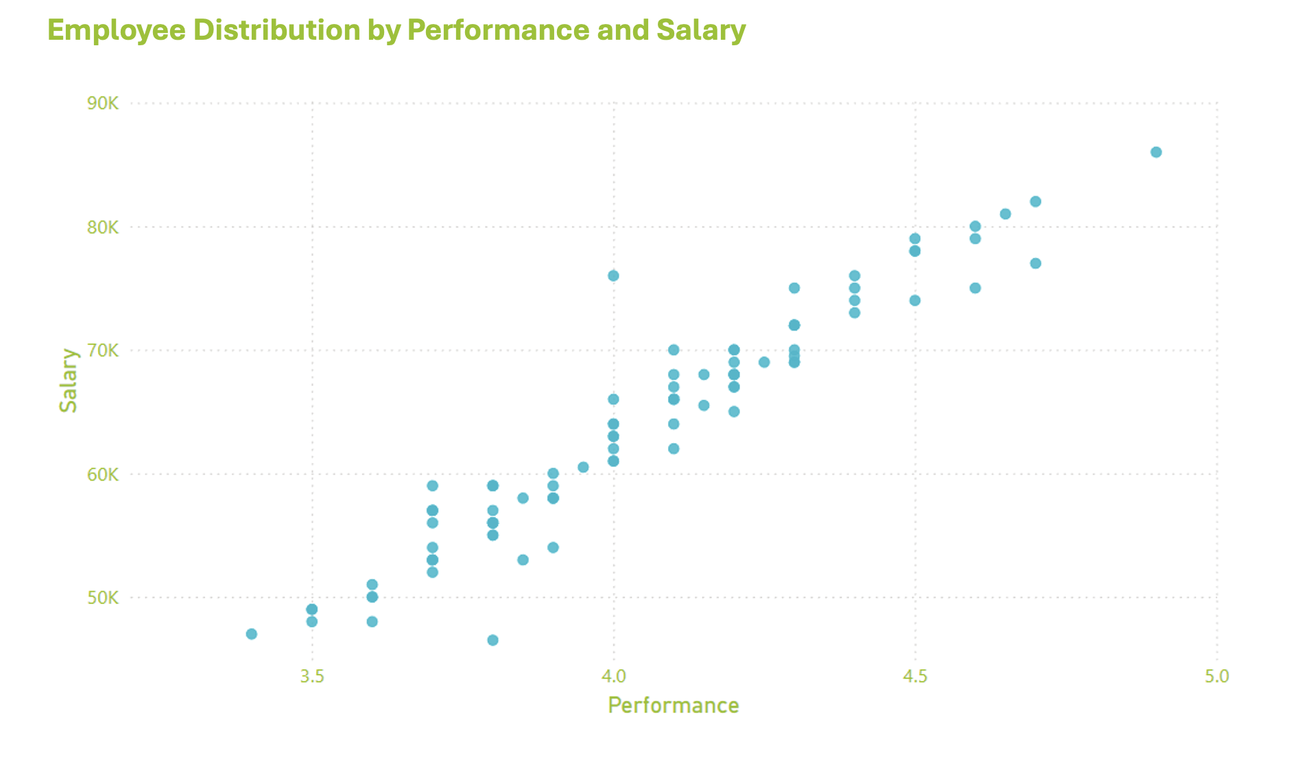 Journey Beyond the Numbers: A Beginner's Guide to Data Visualization ...